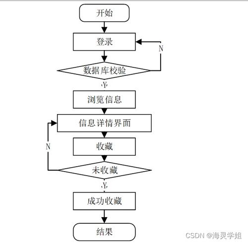 基于SpringBoot的校園學生健康管理與服務系統的設計與實現